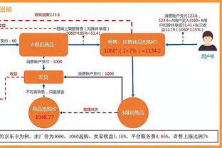 比尔-西蒙斯：我想看詹姆斯去勇士换克莱&库明加 但没可能发生